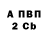 Бутират вода _Linda _